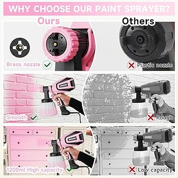 Paint Sprayer, 700W HVLP Paint Spray Gun with Cleaning & Blowing